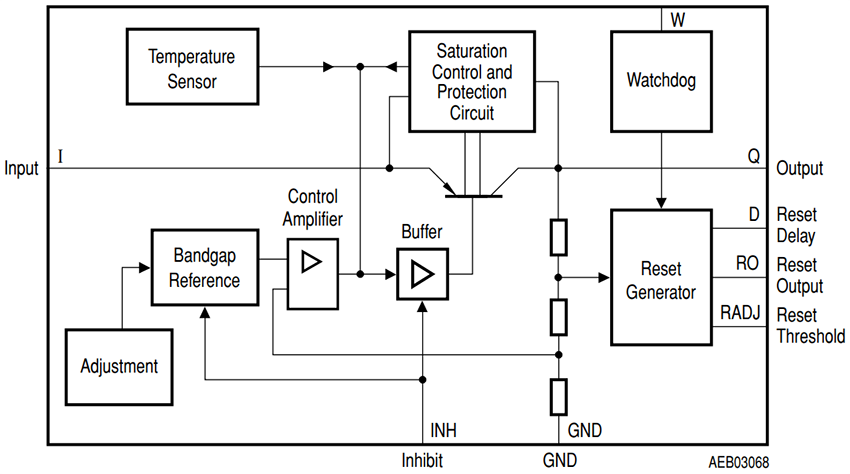 Block Diagram - Infineon Technologies OPTIREG™ Linear TLE4263-2Gx Voltage Regulators